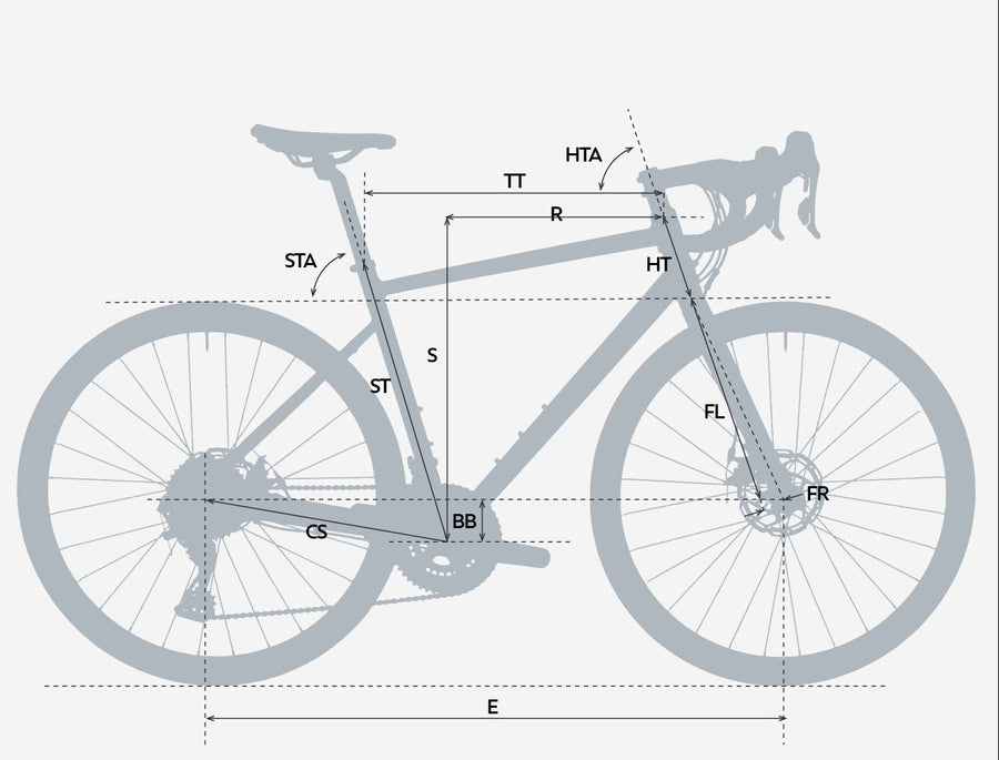 Geometry Image