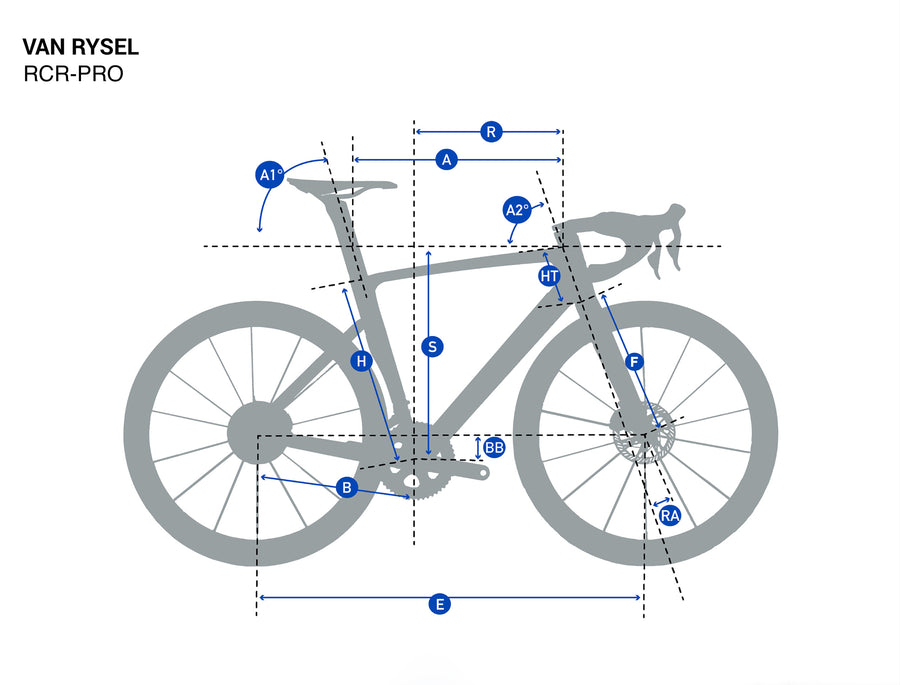 Geometry Image